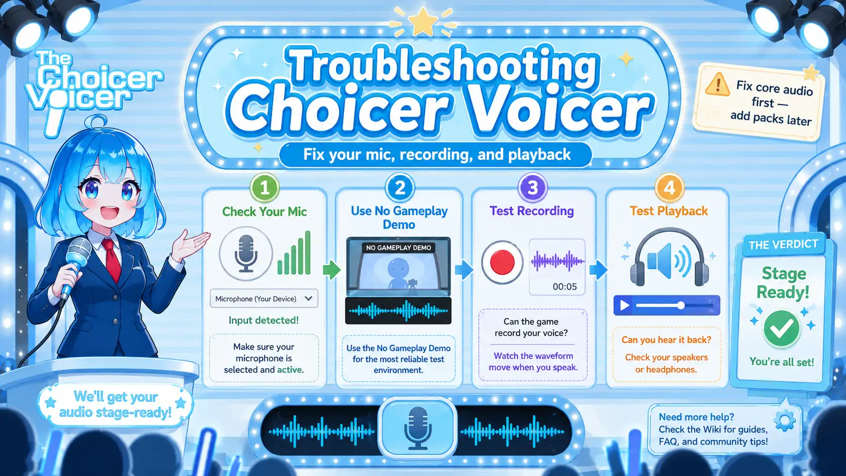 Choicer Voicer microphone symptom triage diagram