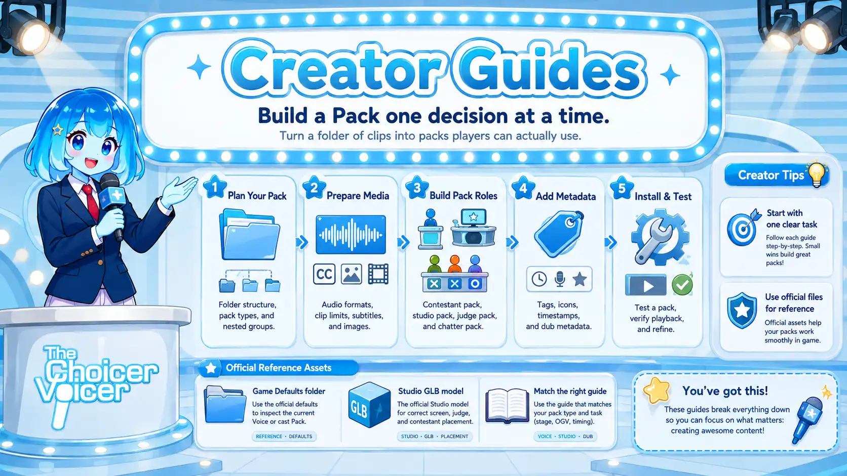 Choicer Voicer content pack creation workflow