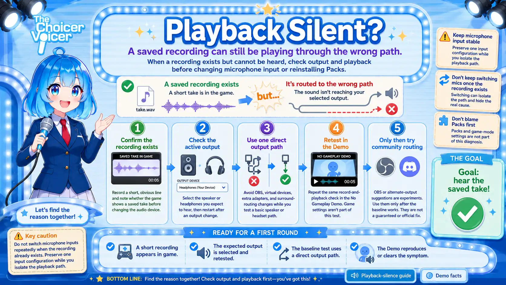 Playback silence troubleshooting flow