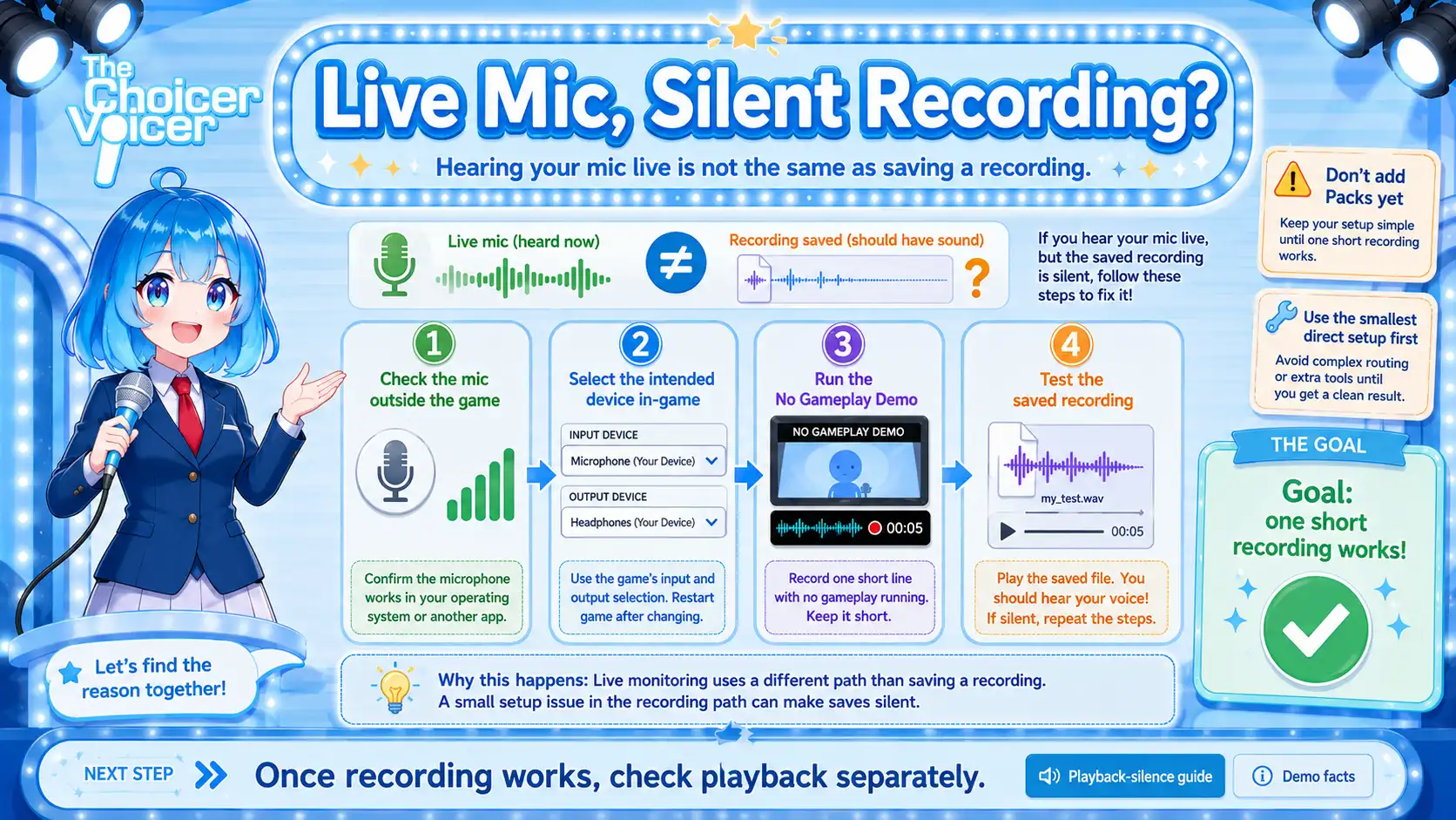 Recording silence troubleshooting flow